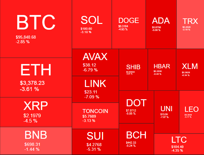 Variação de preço das criptomoedas. Fonte: Quantify Crypto