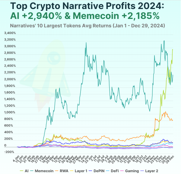 Fonte: CoinGecko