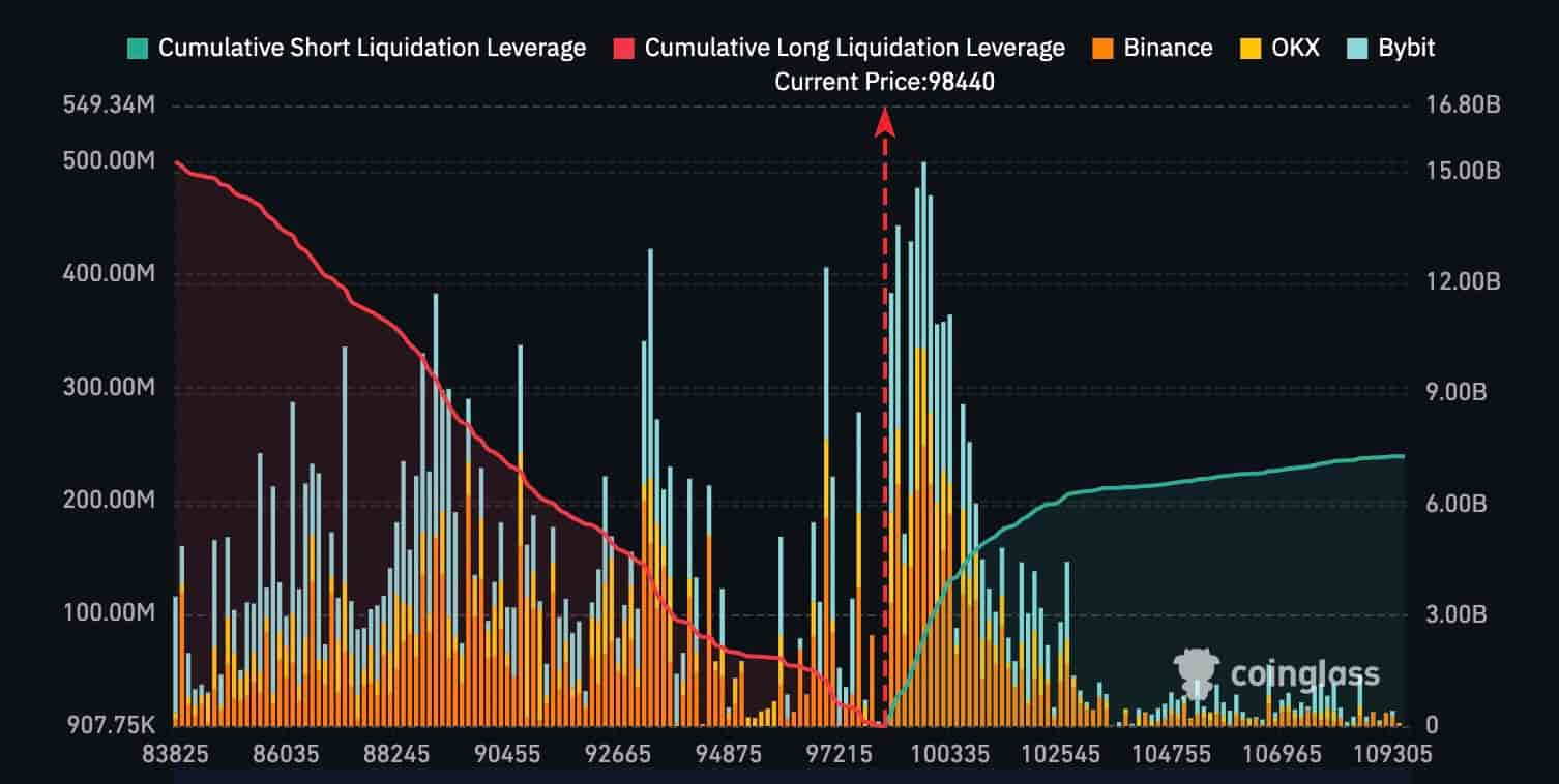 dados sobre o bitcoin