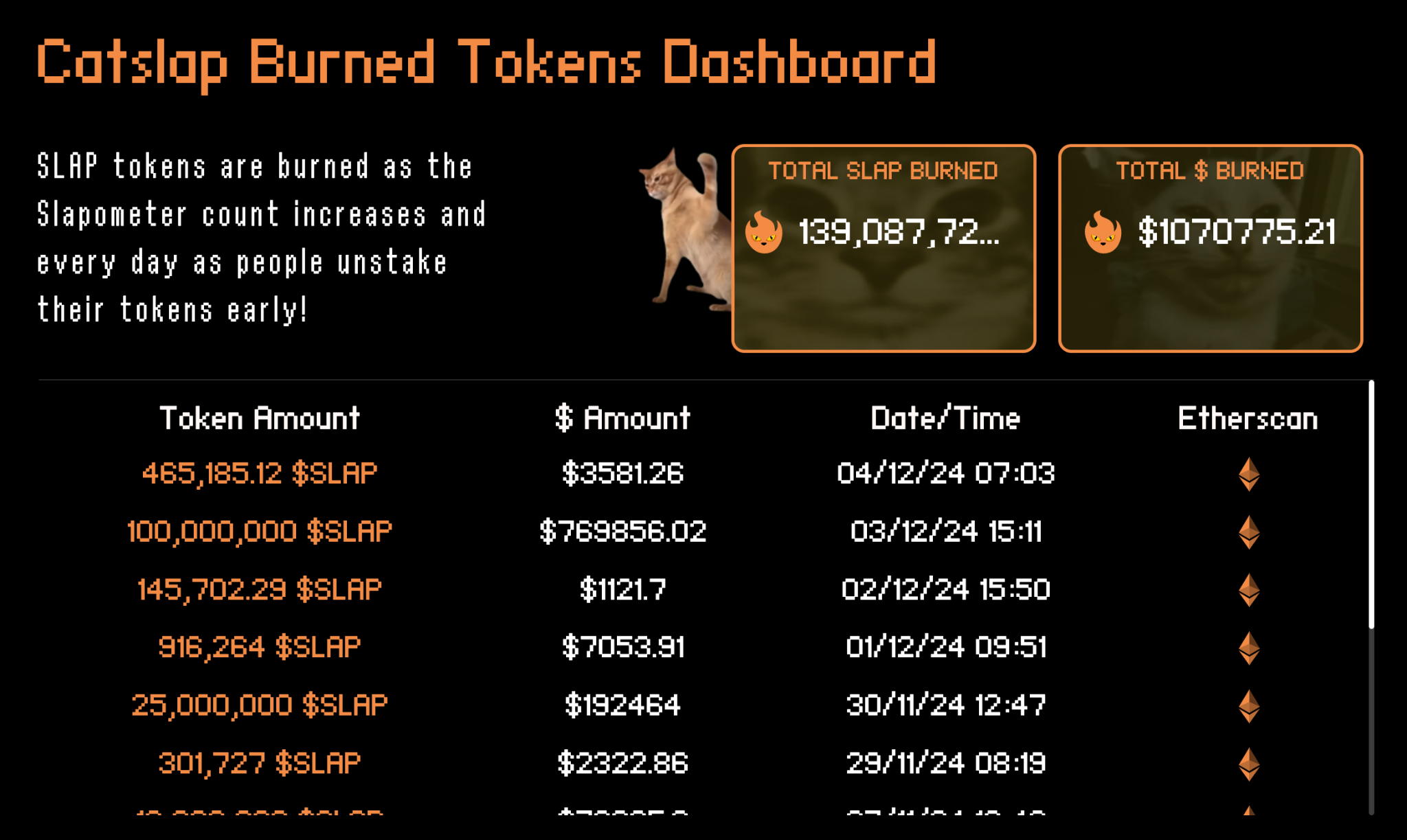 dashboard de queima de tokens catslap