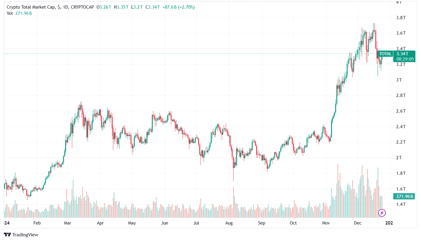 market cap do mercado cripto