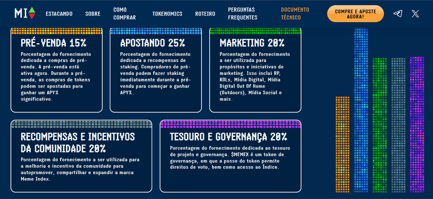 Estrutura de distribuição do Meme Index