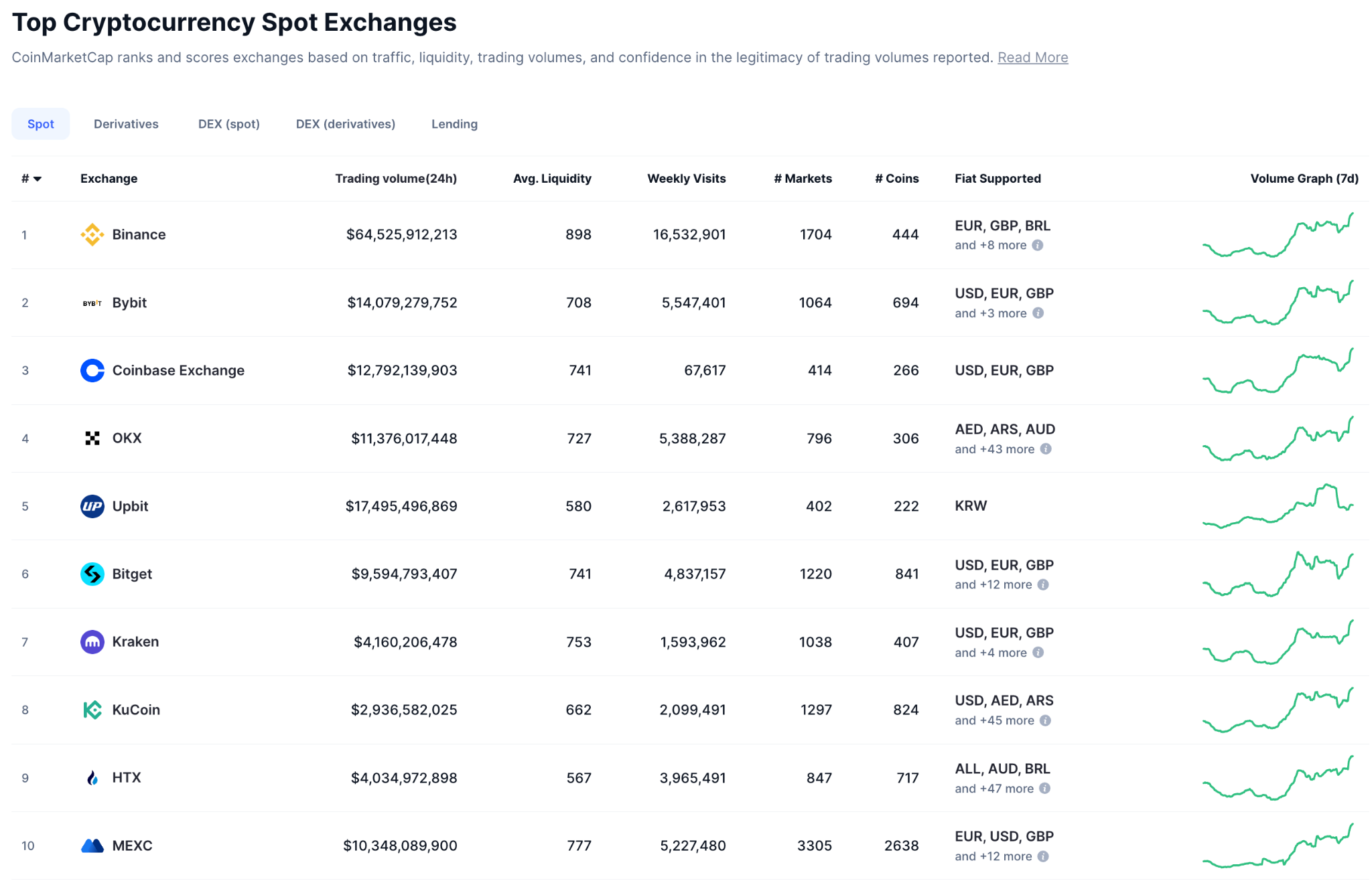 principais exchanges