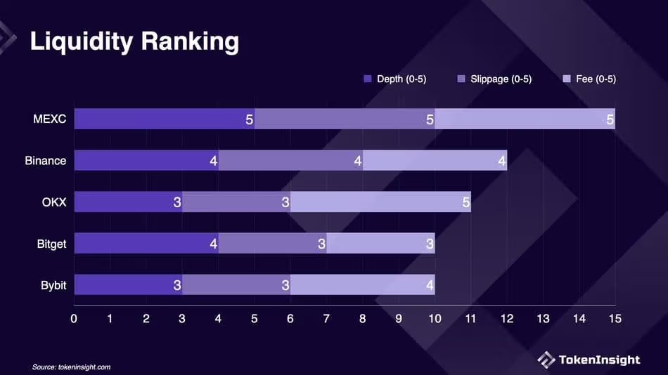 ranking de liquidez de corretoras