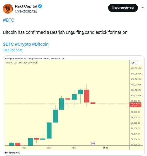 Fonte: Rekt Capital/X