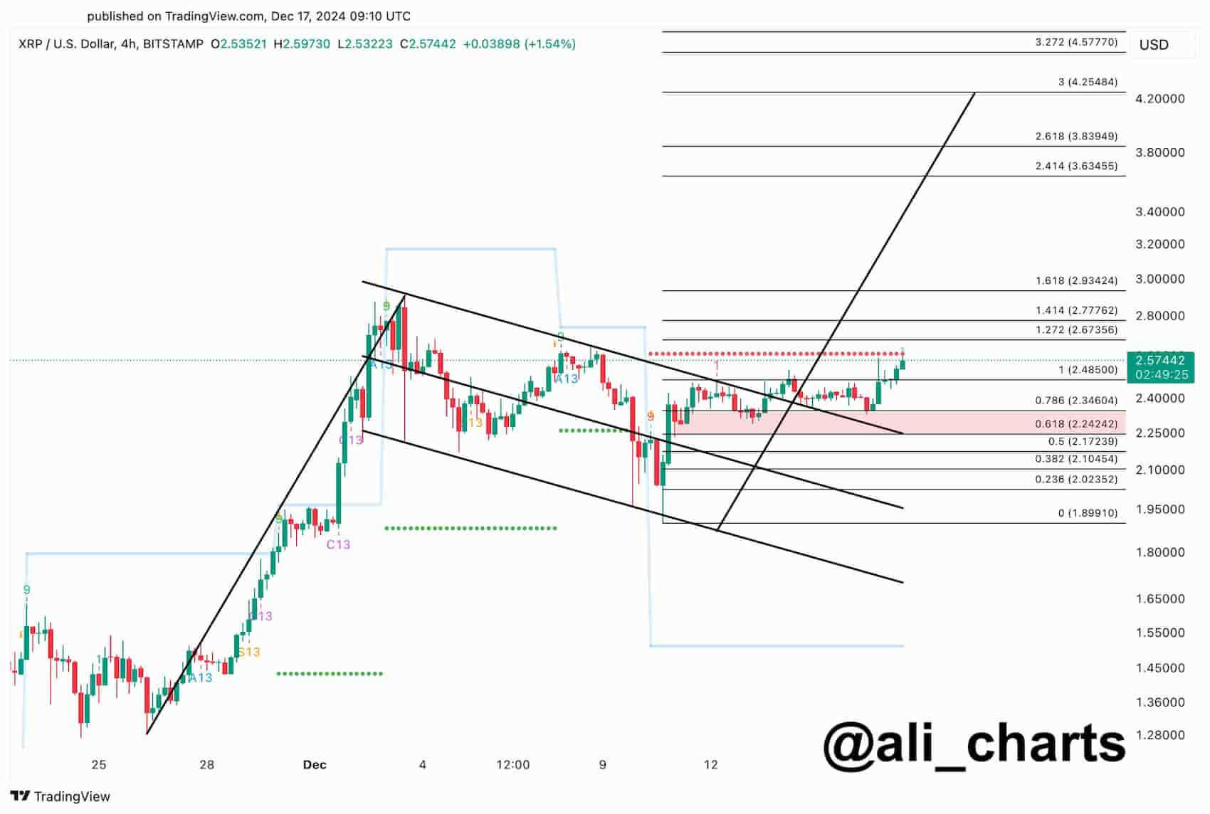 Análise XRP.