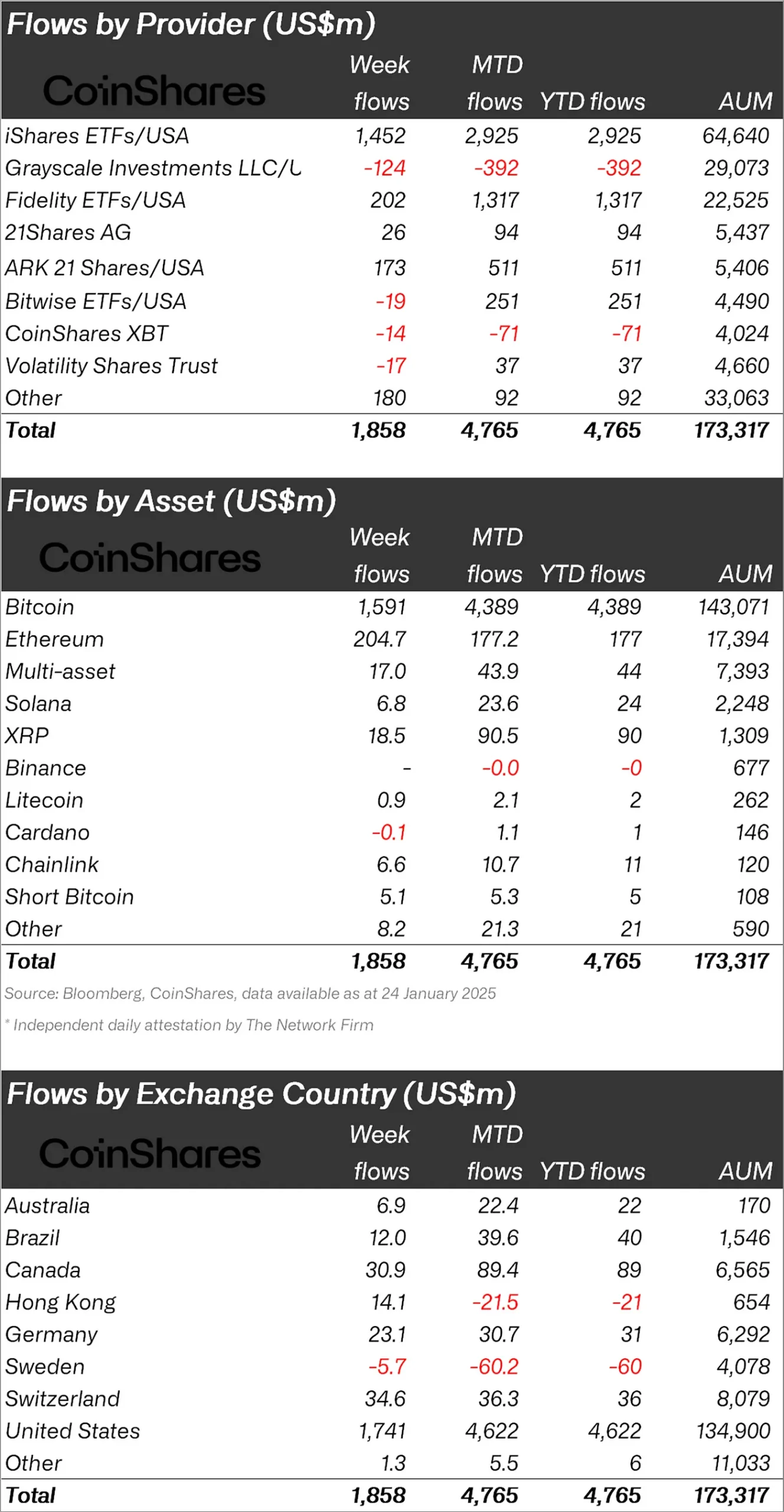 ETFs de criptomoedas