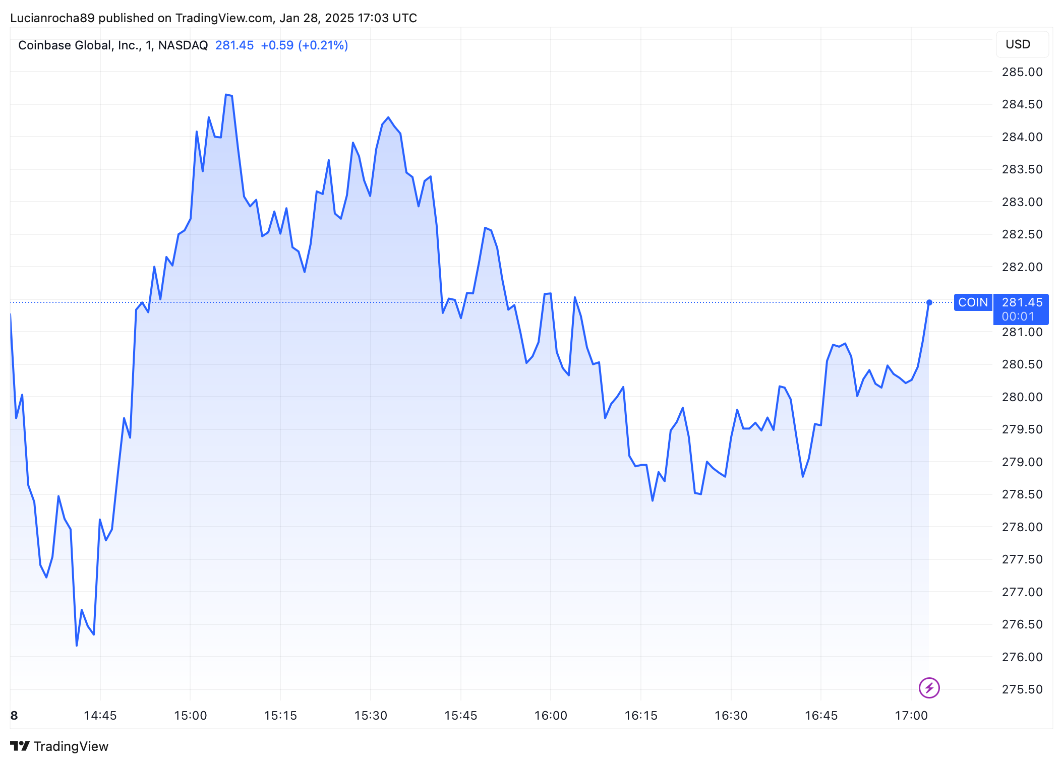 Ação Coinbase.