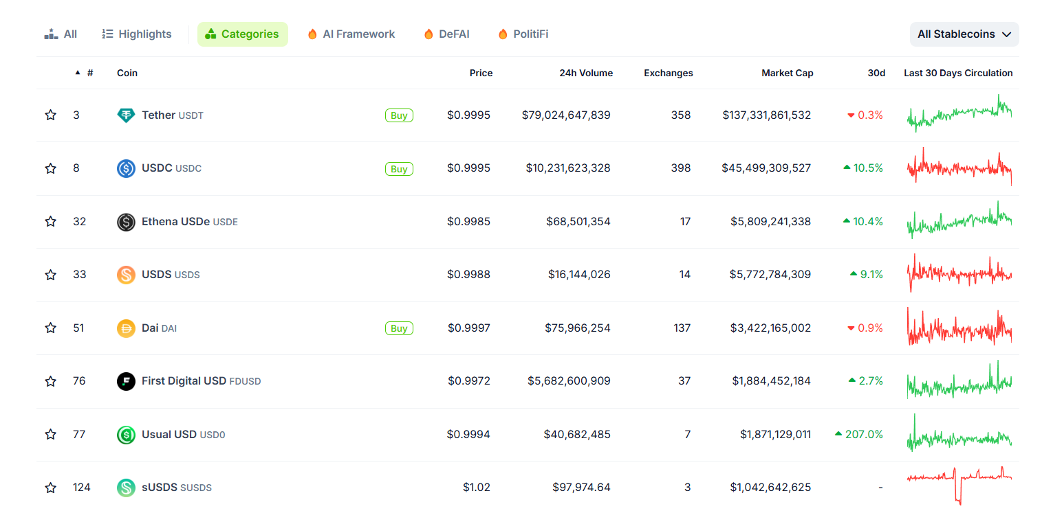 Maiores stablecoins do mercado