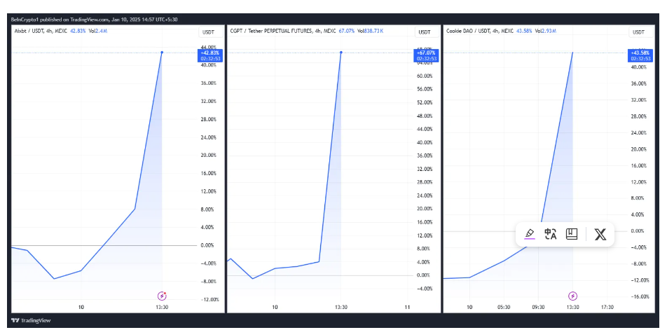 Alta dos tokens após anuncio da Binance