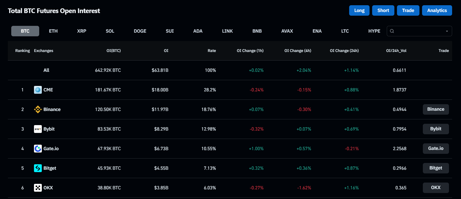 Bitcoin no mercado de futuros