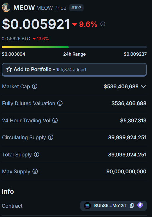 Memecoin MEOW. Fonte: CoinGecko