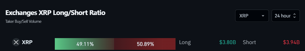 Exchanges XRP Long/Short Ratio