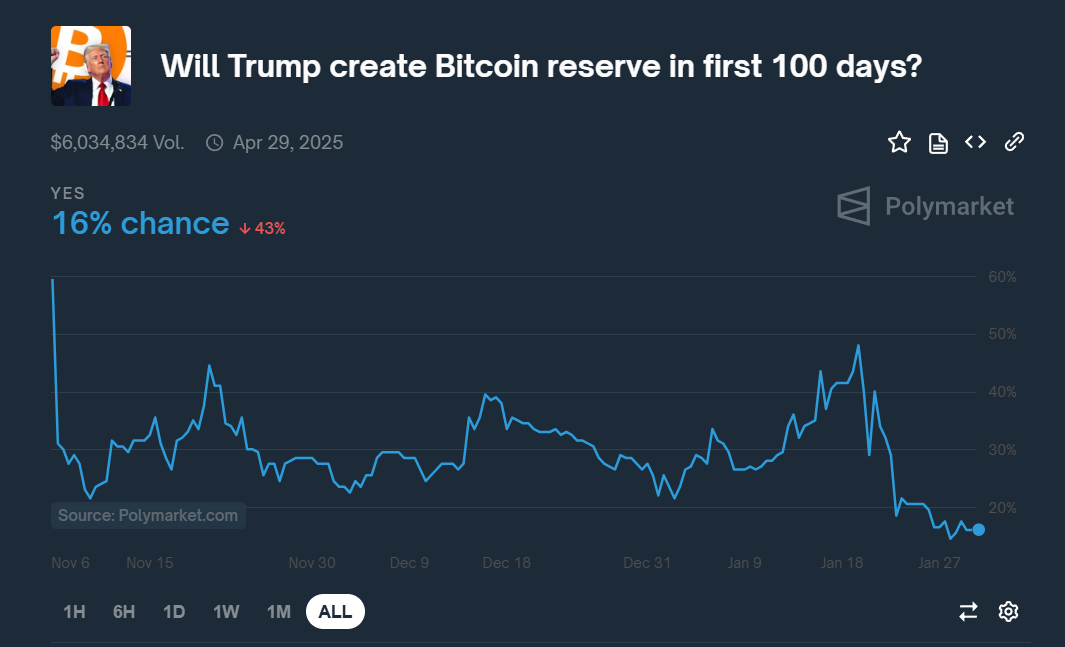 Reserva de Bitcoin