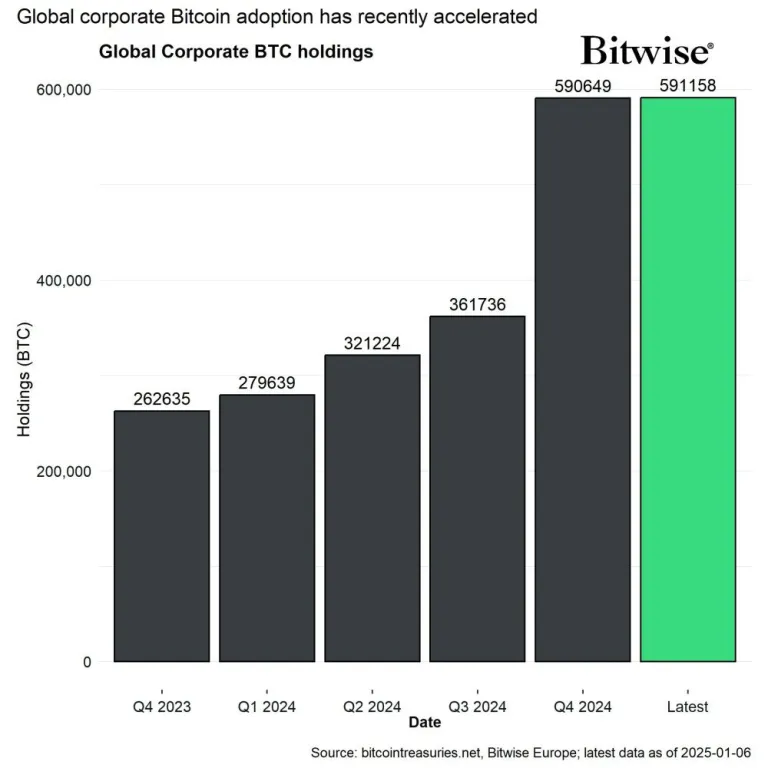 Bitcoin ganha espaço