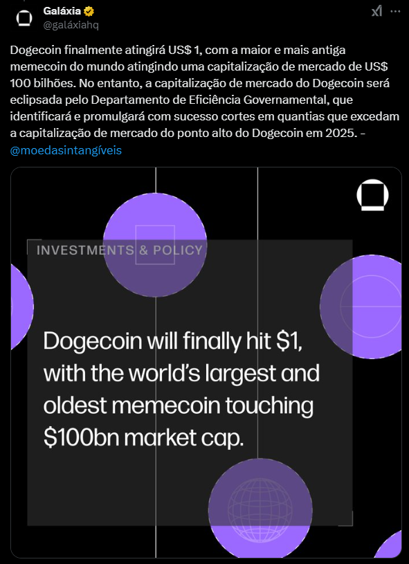 Imagem de uma publicação no X.com feita pelo perfil Galaxy prevendo que a DOGE vai atingir o valor de US$ 1 em 2025, superando a marca de US$ 100 bilhões em capitalização de mercado.