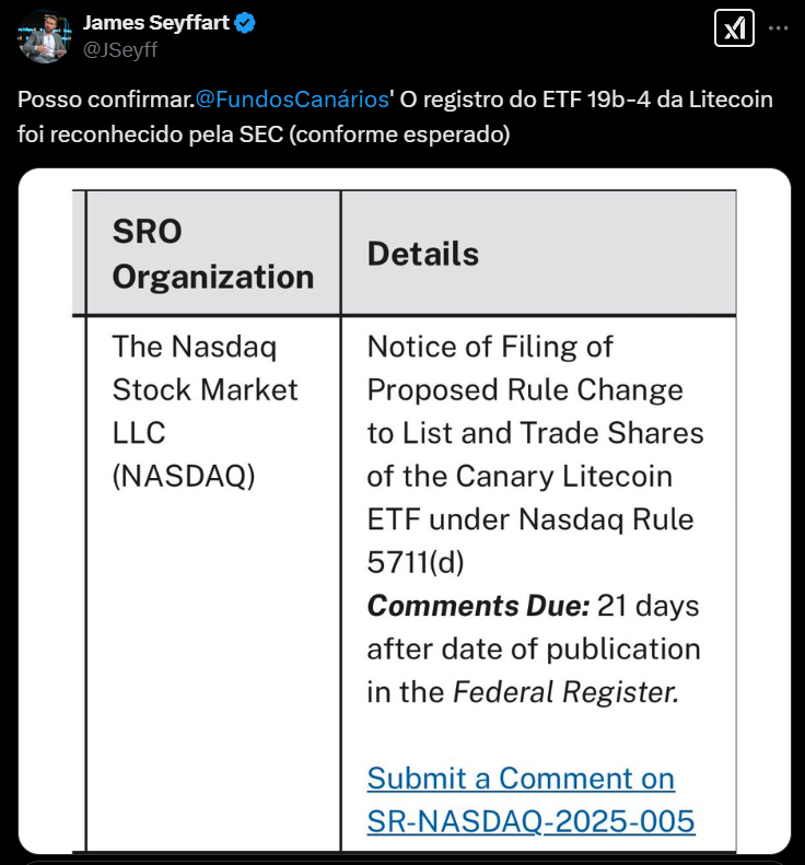 A imagem apresenta um tweet de James Seyffart, onde ele confirma que o registro do ETF 19b-4 da Litecoin, associado aos Fundos Canários, foi reconhecido pela SEC, conforme esperado. Ao lado do tweet, há uma tabela com duas colunas. A primeira coluna identifica a organização, que é o Mercado de Ações Nasdaq LLC, e a segunda coluna apresenta detalhes sobre a proposta de alteração de regra para listar e negociar ações do ETF Canary Litecoin, referenciando a regra Nasdaq 5711(d). Também é mencionado que os comentários sobre a proposta devem ser enviados em até 21 dias após a publicação na Federal Register, com um link para submissão de comentários.