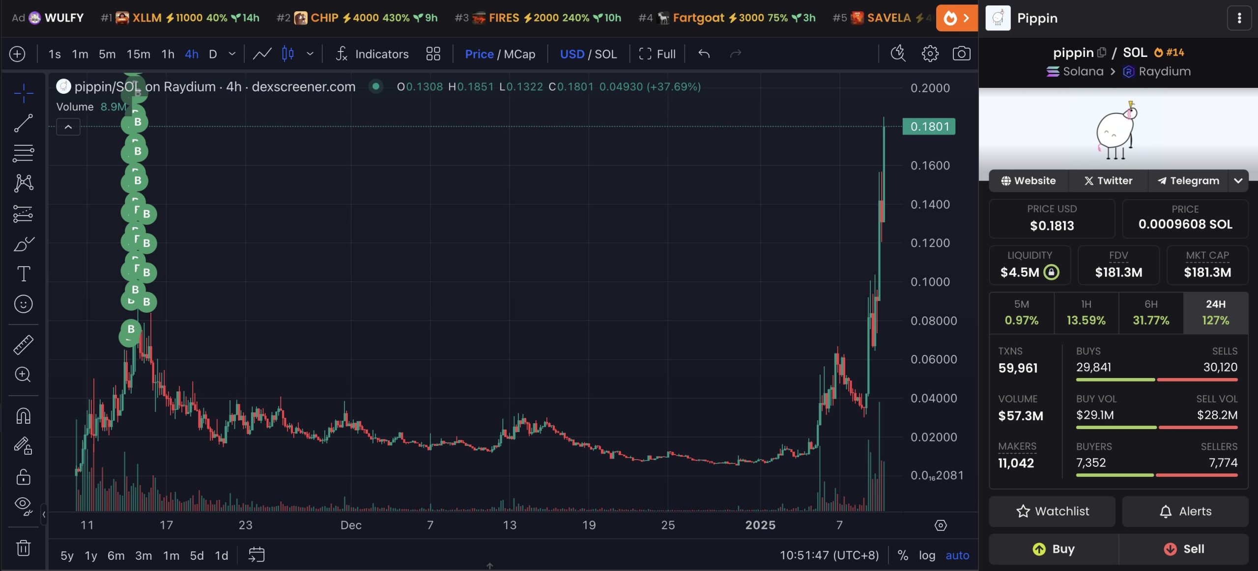 Operações do trader com PIPPIN.