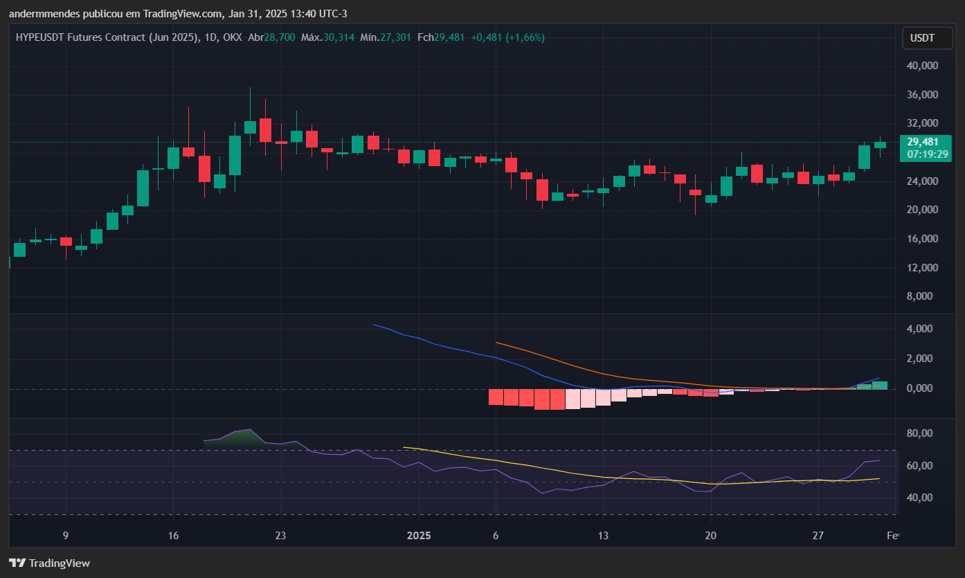 График гиперликвида (шумиха) в TradingView