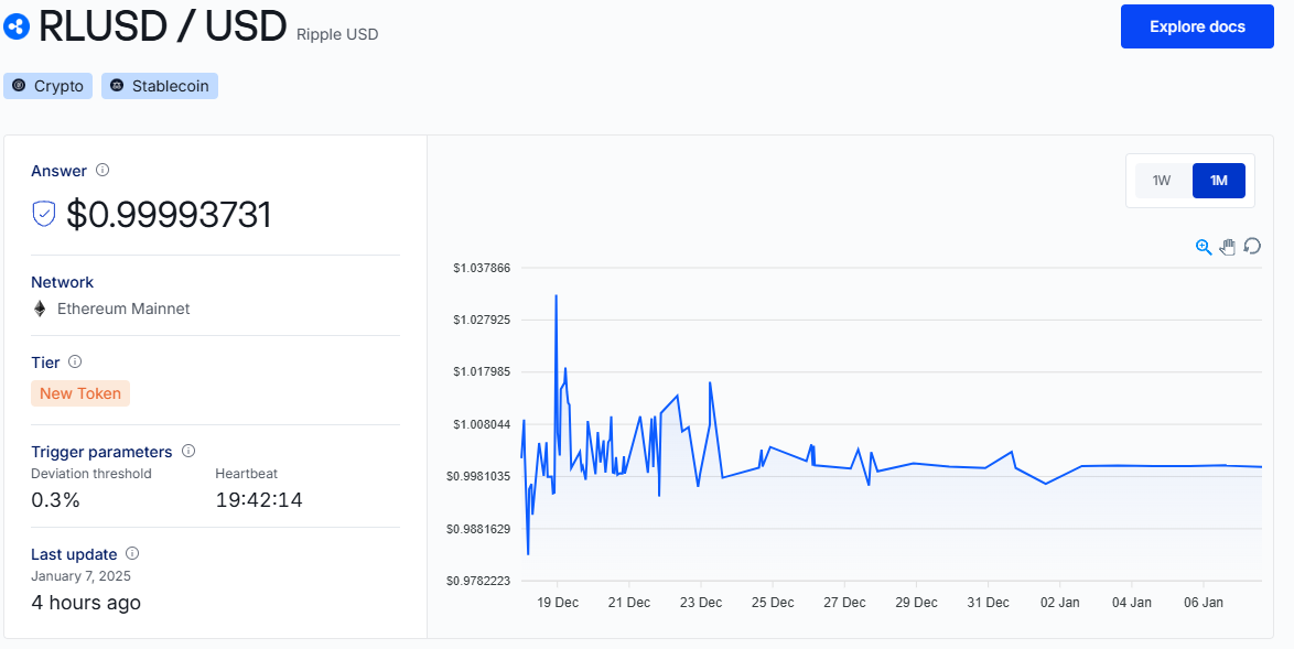 A imagem exibe uma interface de monitoramento para a stablecoin Ripple USD (RLUSD), com seu valor atual em $0.99993731 e informações sobre a rede “Ethereum Mainnet” e a classificação como “New Token”. Um gráfico linear à direita mostra a variação do preço do RLUSD de 19 de dezembro até 7 de janeiro, com flutuações entre $0.978 e $1.037. A interface também apresenta parâmetros de gatilho, como um limite de 0,3% de desvio e um tempo de atualização de 19 horas e 42 minutos, sendo que a última atualização foi feita há 4 horas. Além disso, existem opções para explorar documentos e ajustar o intervalo de tempo do gráfico.