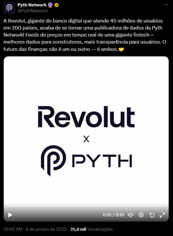 A imagem mostra um tweet da Pyth Network, destacando a parceria com a Revolut, um grande banco digital que atende 45 milhões de usuários em 200 países. O tweet comunica que a Revolut agora se tornou uma publicadora de dados da Pyth Network, enfatizando que essa colaboração traz feeds de preços em tempo real, aumentando a transparência para os usuários e melhorando os dados para desenvolvedores. O visual inclui os logotipos da Revolut e Pyth, com a frase "Revolut x PYTH" em destaque, simbolizando a união das duas entidades. O tweet foi publicado em 8 de janeiro de 2025 e já tinha recebido 25,8 mil visualizações.