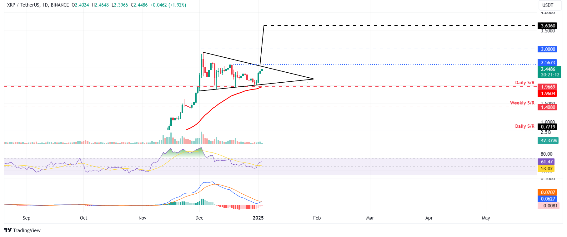 Ripple price