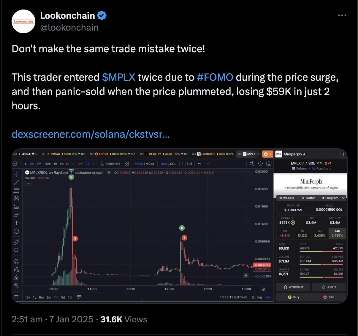 Timing errado causa grande prejuízo a trader.