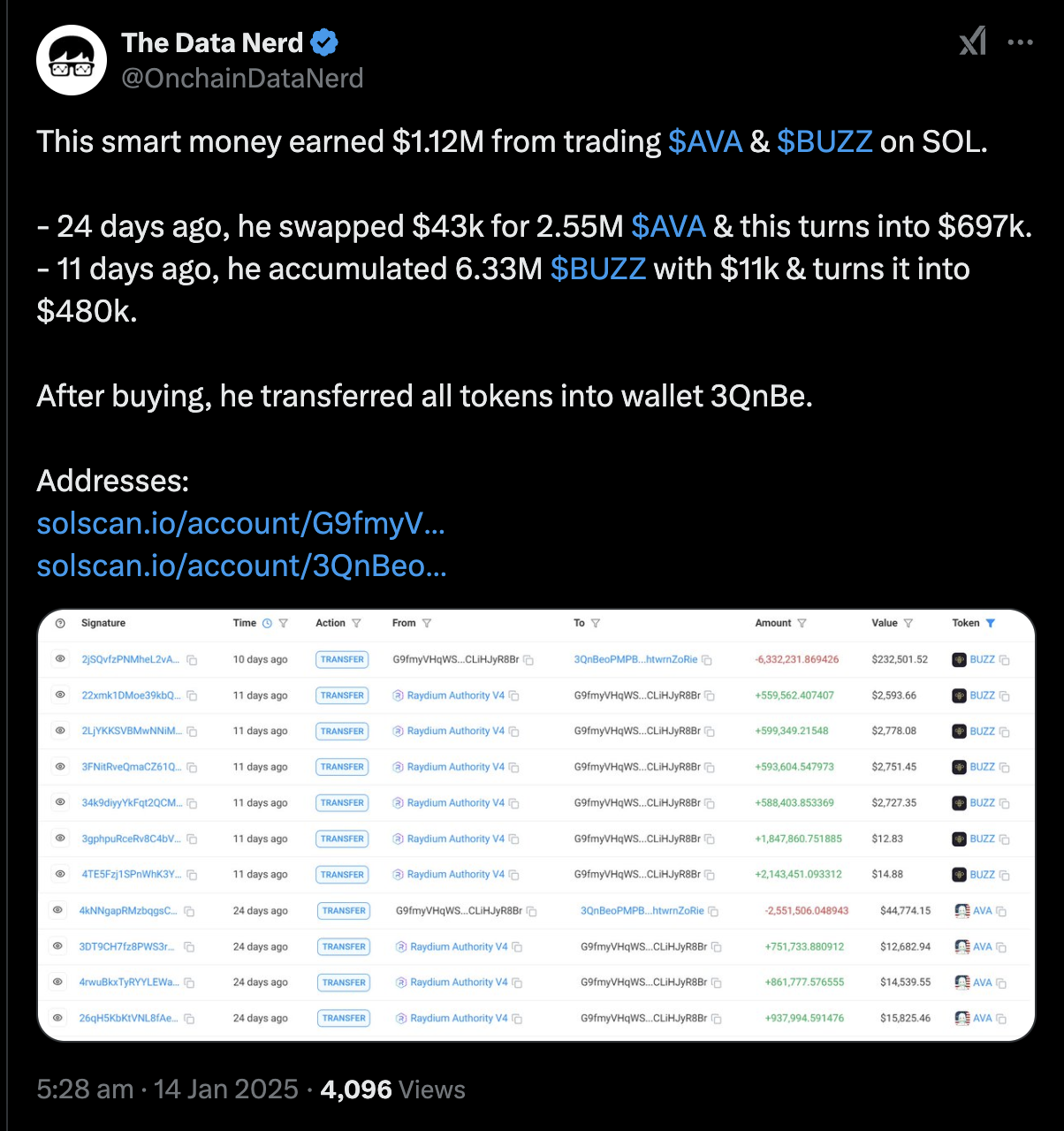 Trader aposta forte e fica milionário.