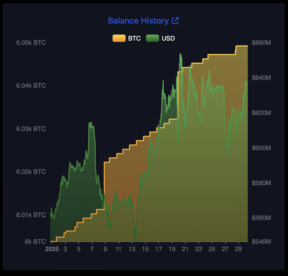 Reservas de Bitcoin.