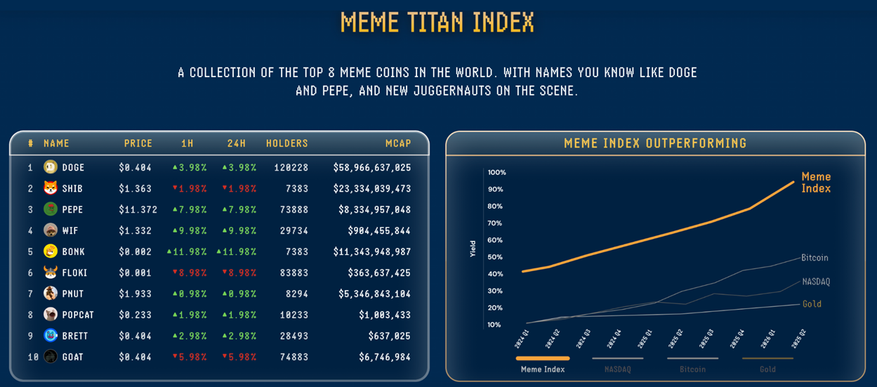 ativos do titan index