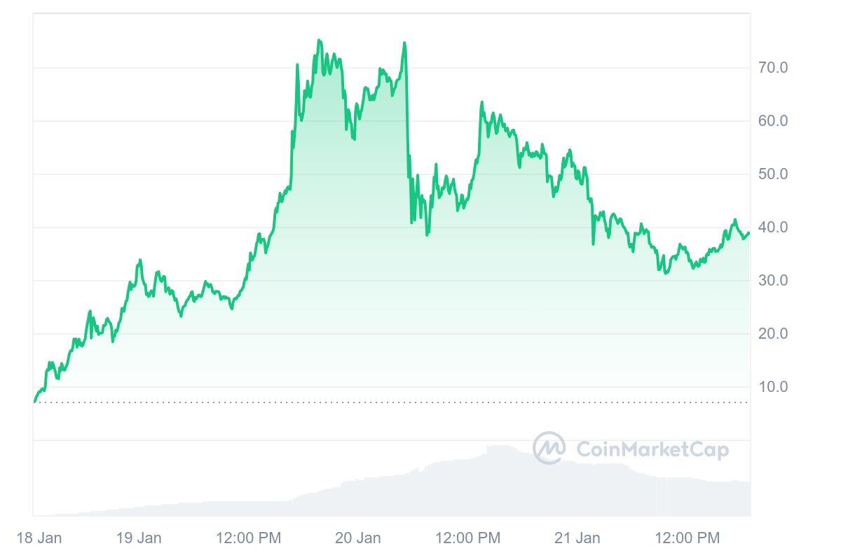 gráfico do token $TRUMP