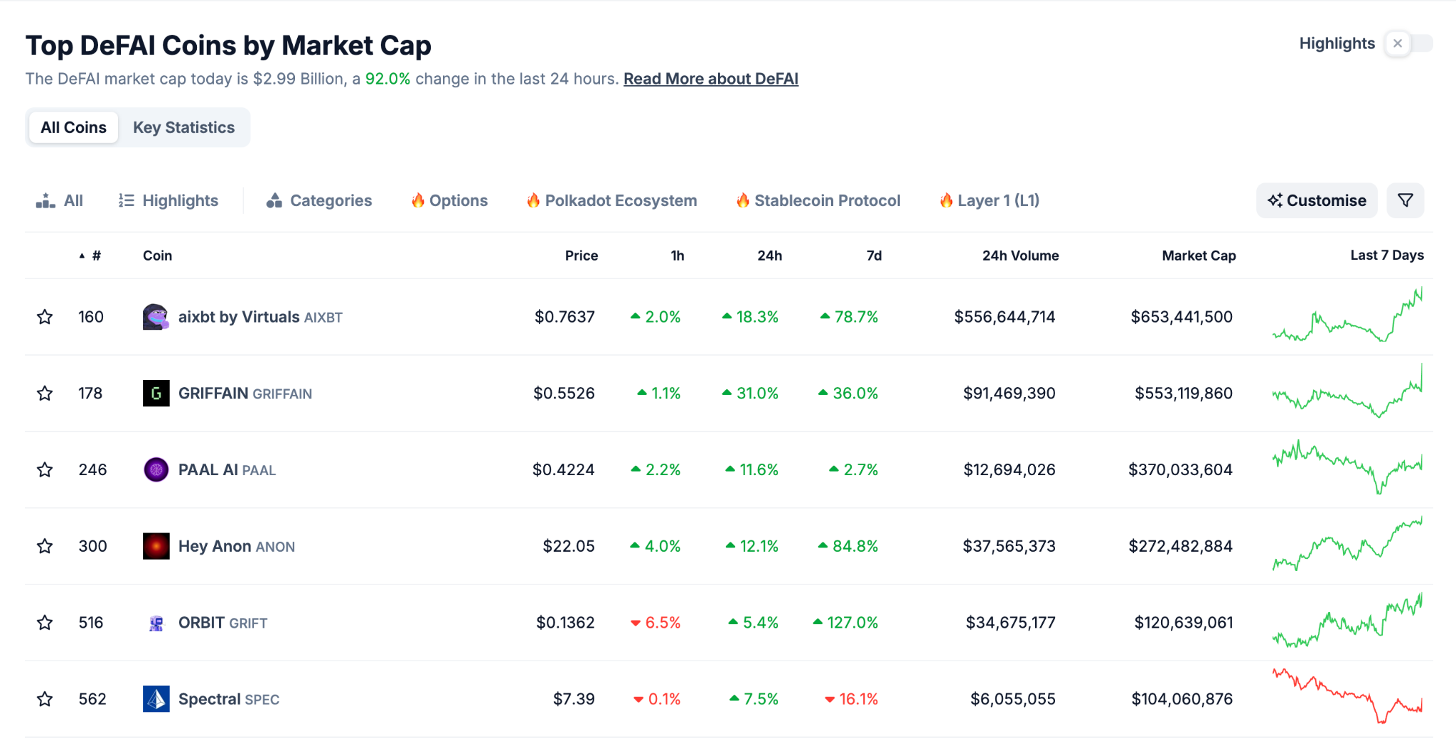 market cap de tokens DeFAI