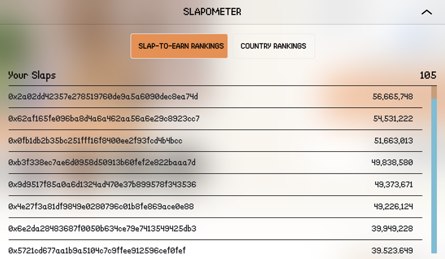 ranking do slapometro