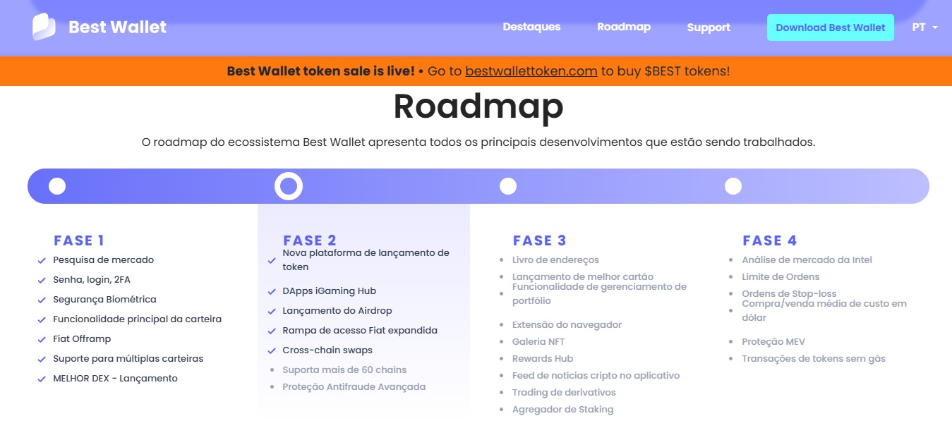 Principais fases de desenvolvimento do ecossistema Roadmap