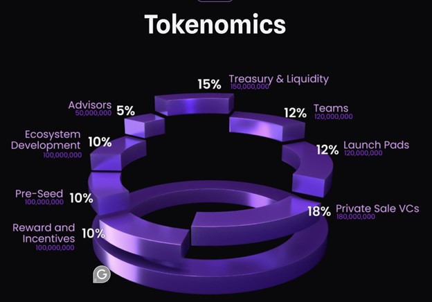 tokenomics do real estate metaverse