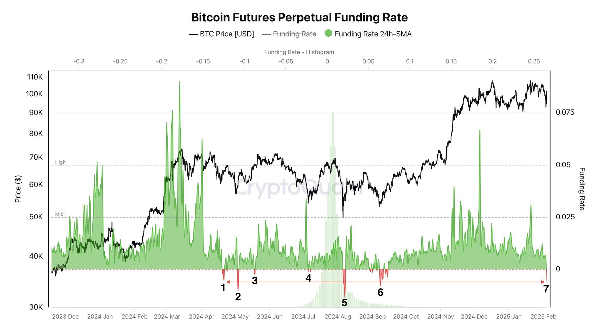 Bitcoin.