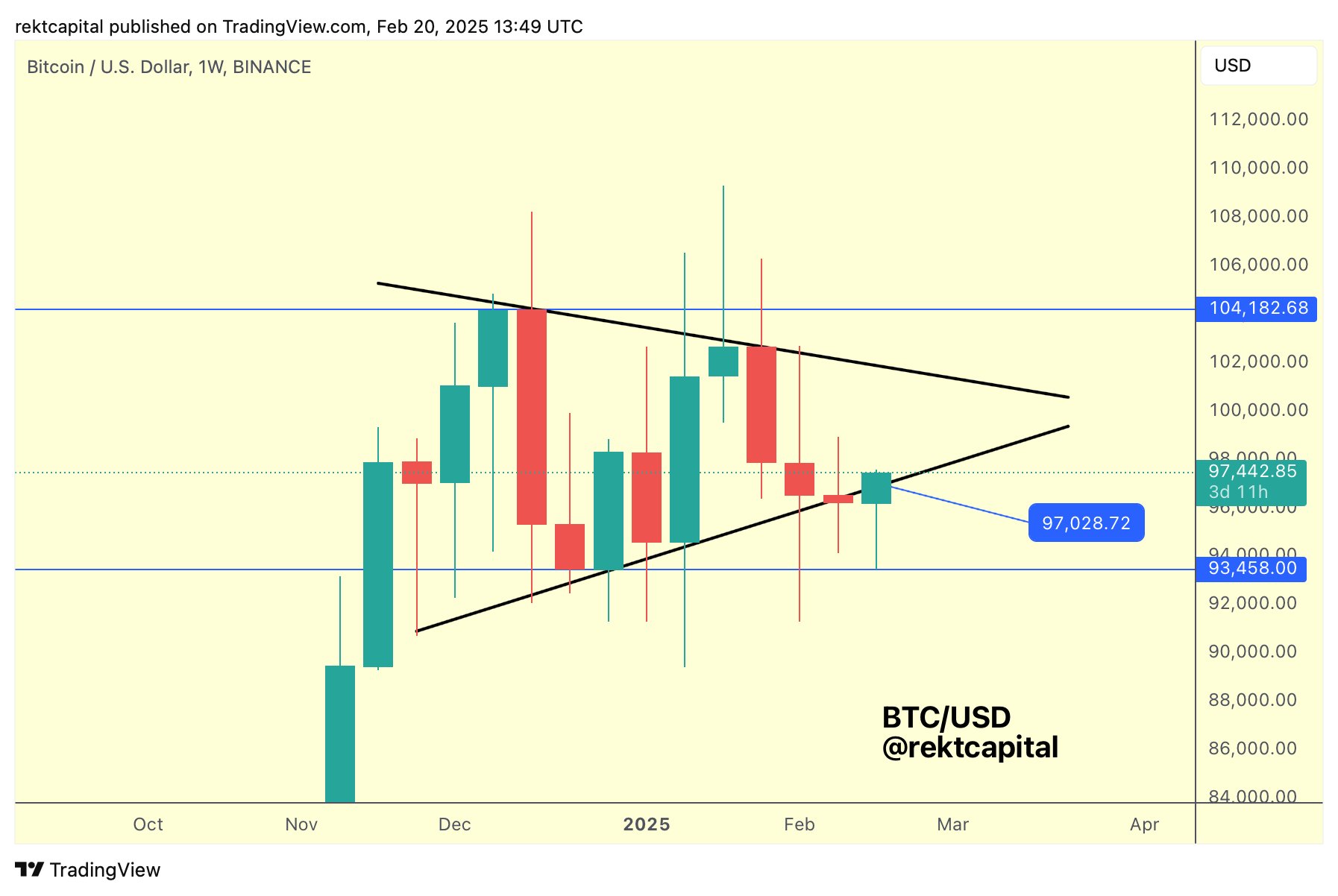 Análise Bitcoin.