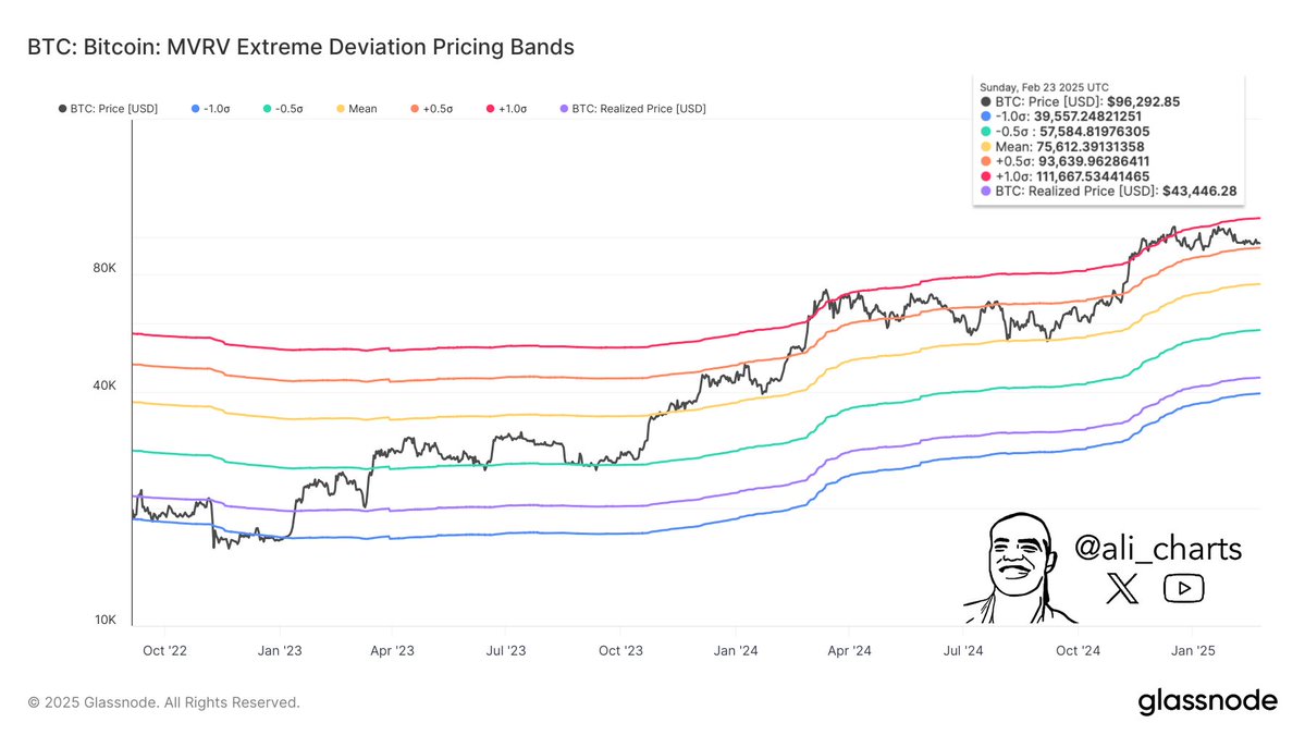 Análise BTC.