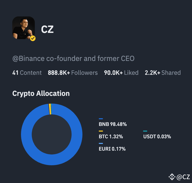 Binance e CZ