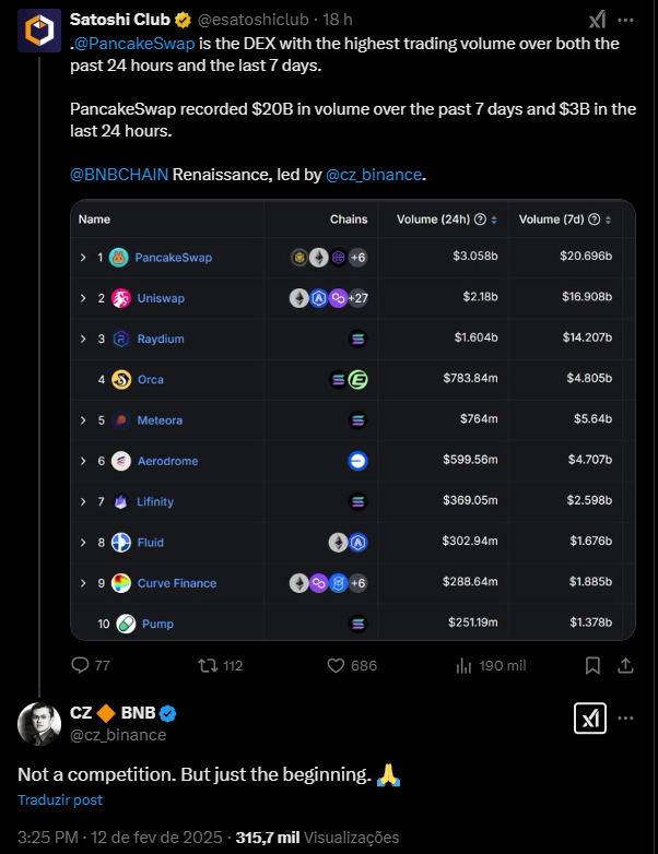 Comentário de CZ sobre a PancakeSwap