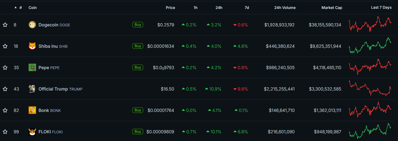 Большие меморанды по рыночной стоимости. Источник: Coingecko