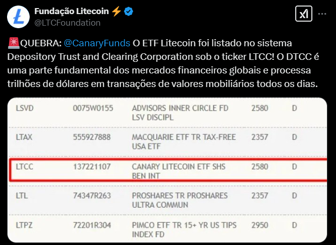 Fonte: DTCC