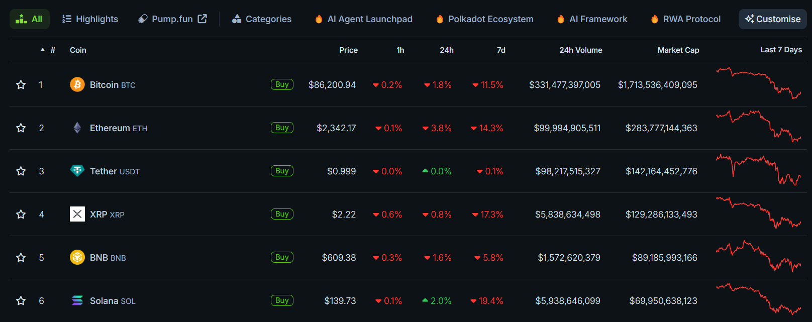 Fonte: CoinGecko