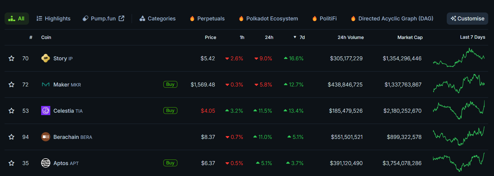 Fonte: CoinGecko