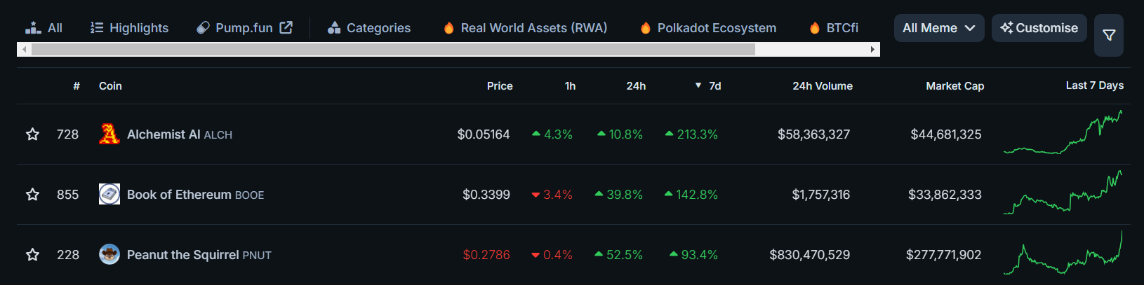 Fonte: CoinGecko