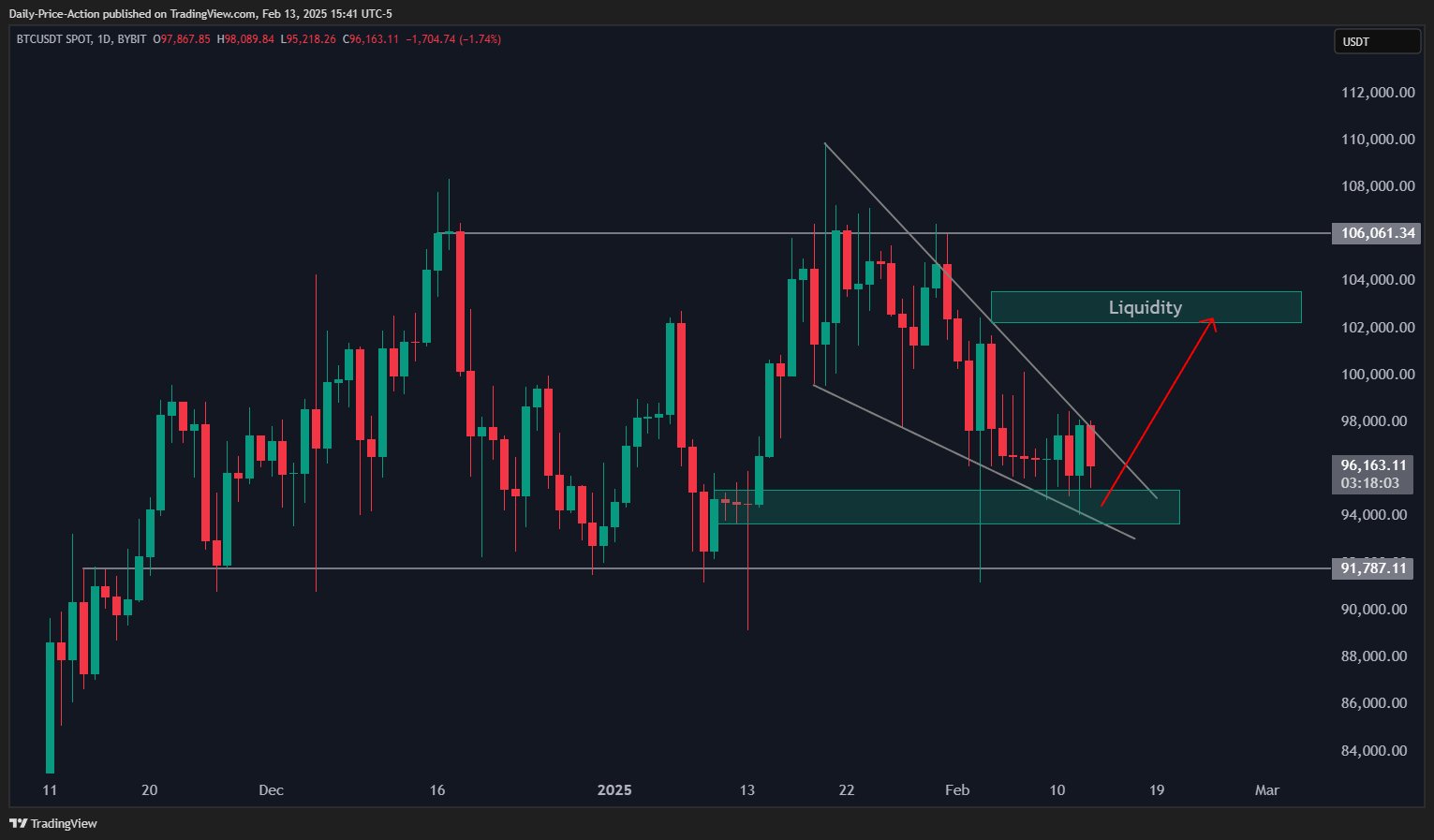 Análise BTC.