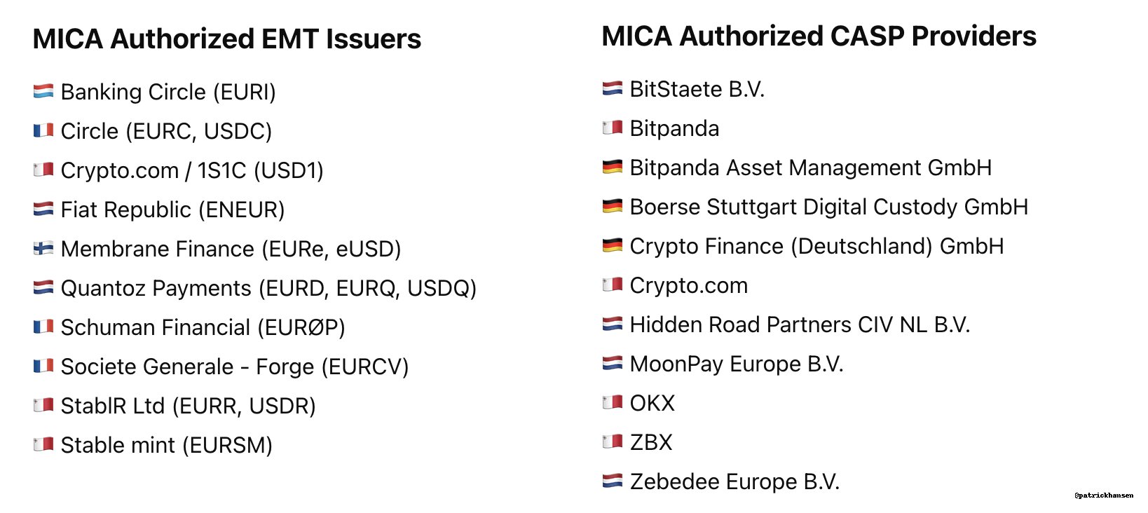 Stablecoins.