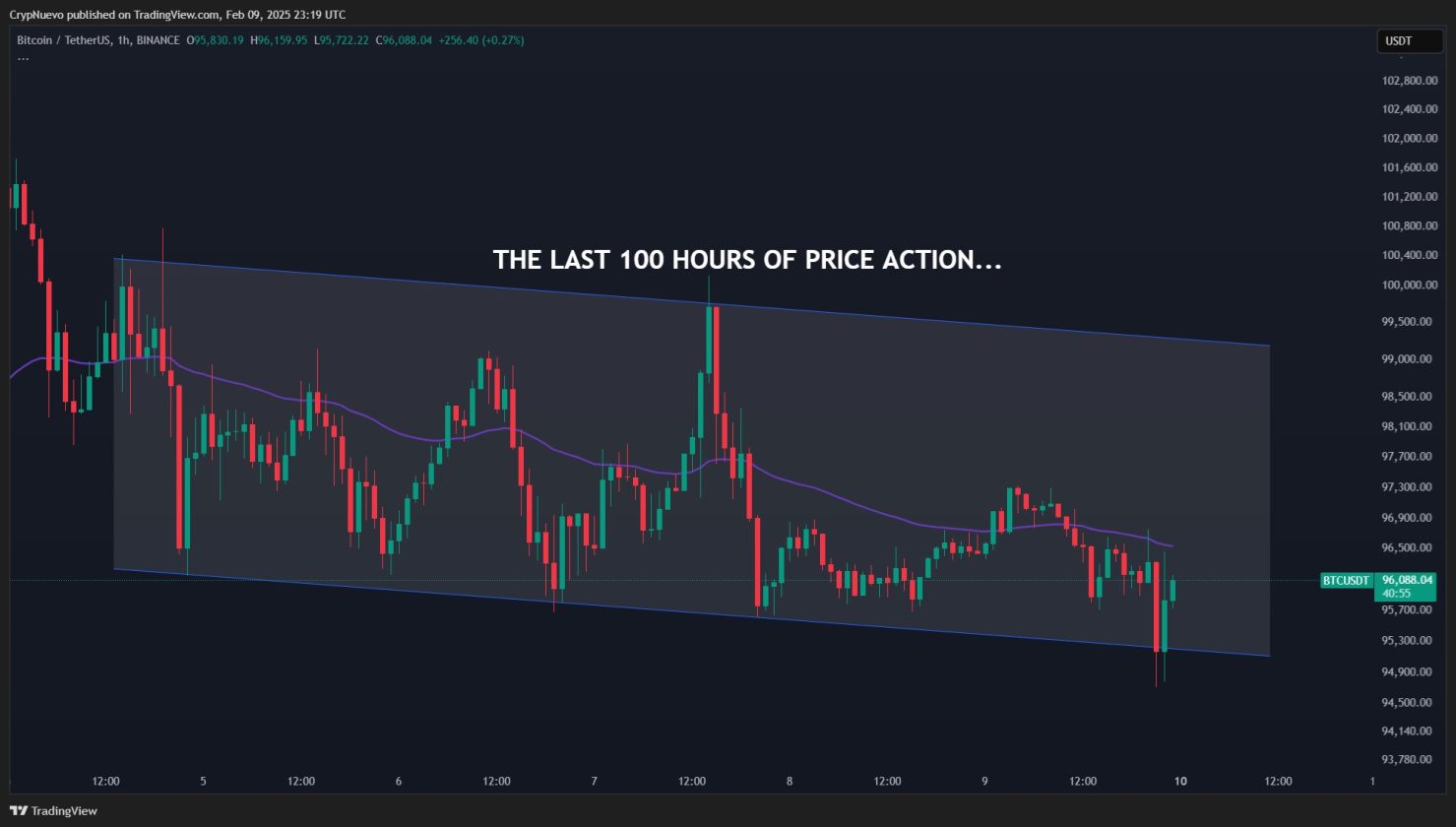 Grafico Bitcoin 01