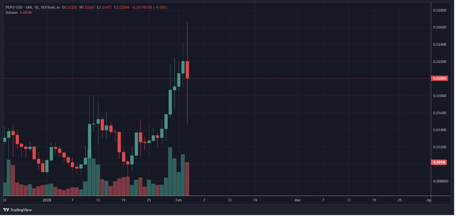 $PEPU cotado a US$0,0195 USD 