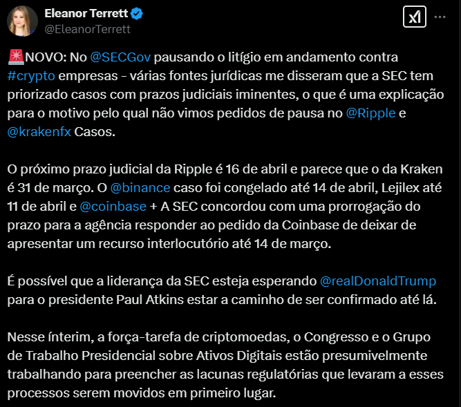 No Twitter, a jornalista Eleanor Terrett compartilhou uma atualização sobre a SEC, que decidiu pausar litígios contra empresas de criptomoedas. Segundo fontes jurídicas, a comissão está priorizando casos com prazos iminentes. O próximo prazo judicial para a Ripple é em 16 de abril, enquanto o caso da Kraken é em 31 de março. O caso da Binance foi congelado até 14 de abril, e a SEC concordou em prorrogar um prazo para a Coinbase responder a um pedido até 14 de março. A liderança da SEC pode estar aguardando uma confirmação de Paul Atkins. Além disso, grupos como o Congresso e o Grupo de Trabalho Presidencial sobre Ativos Digitais estão trabalhando para preencher lacunas regulatórias.